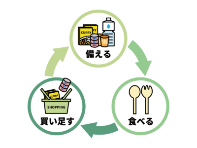 【食料備蓄】８月の我が家の災害備蓄【非常食】
